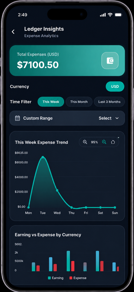 SpendNestly — Personal Finance & Expense Tracker - Ledger Insights & Analytics